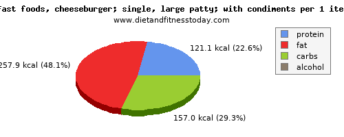 vitamin d, calories and nutritional content in a cheeseburger